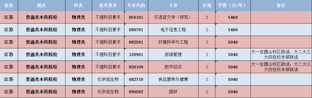 闽南师范大学-江苏省招生计划