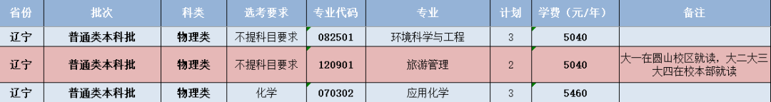 闽南师范大学-辽宁省招生计划