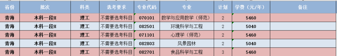 闽南师范大学-青海省招生计划