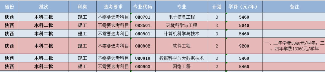 闽南师范大学-陕西省招生计划