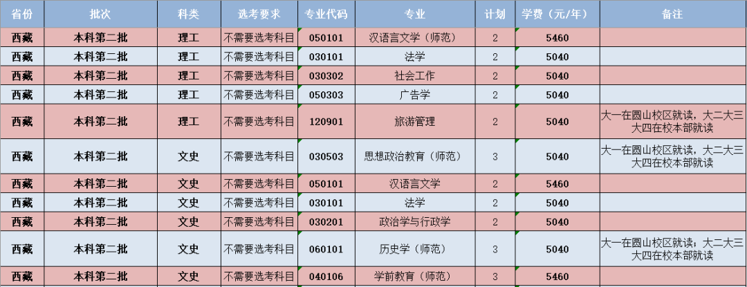 闽南师范大学-西藏自治区招生计划