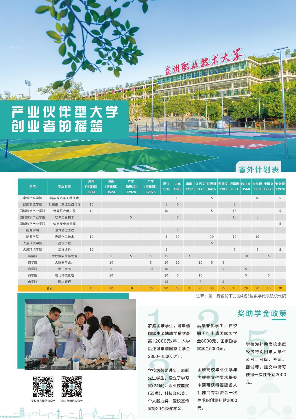 泉州职业技术大学2023年分省份本科招生计划公布