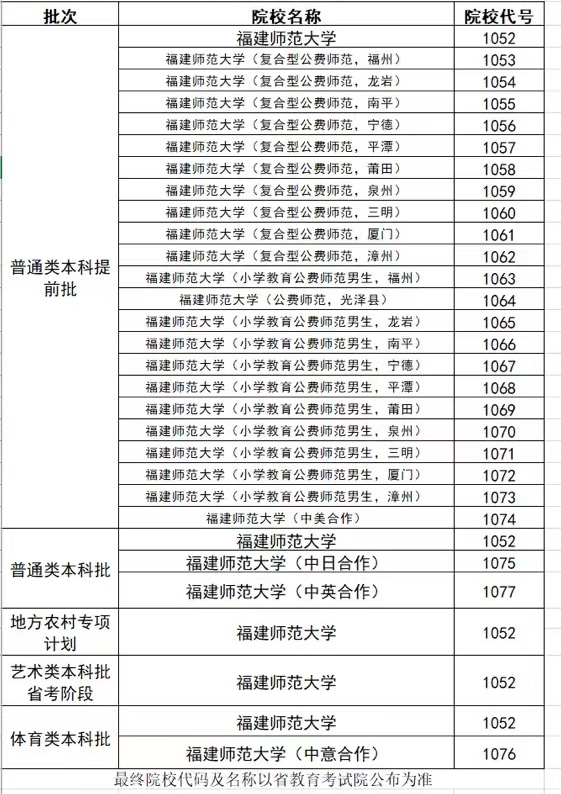 福建师范大学－在闽院校代码