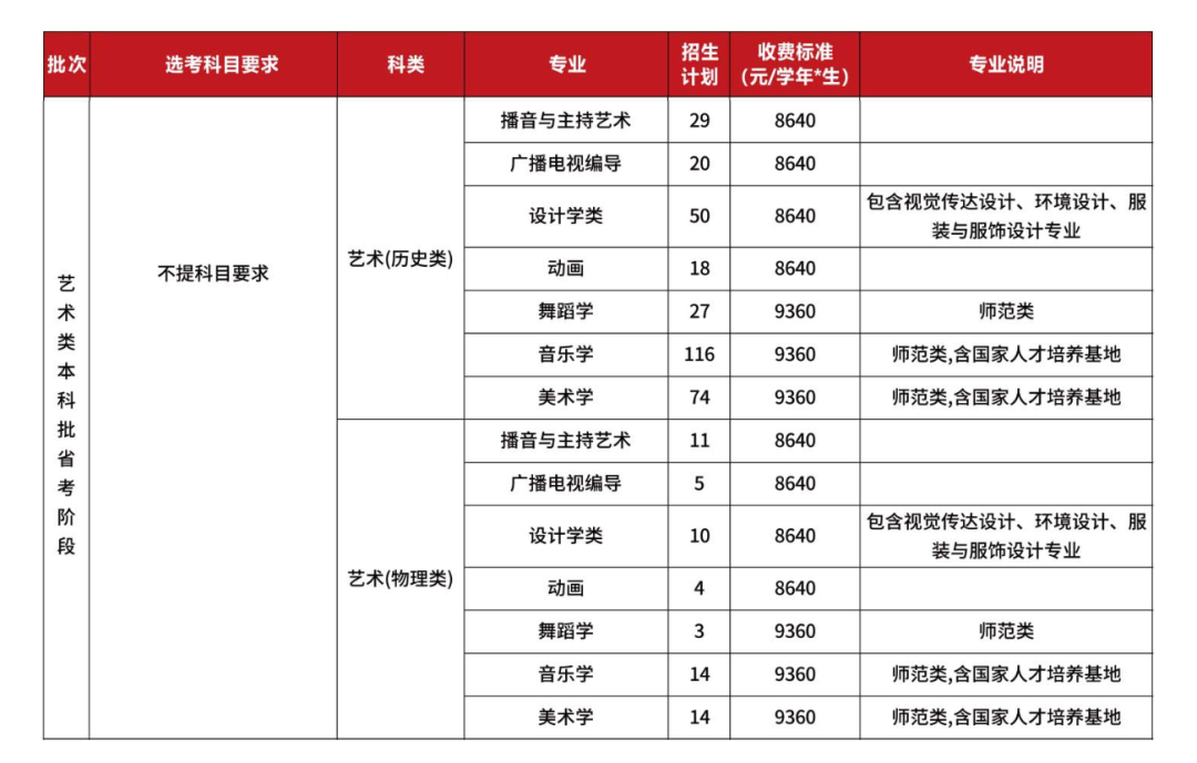 福建师范大学－艺术类本科批省考阶段