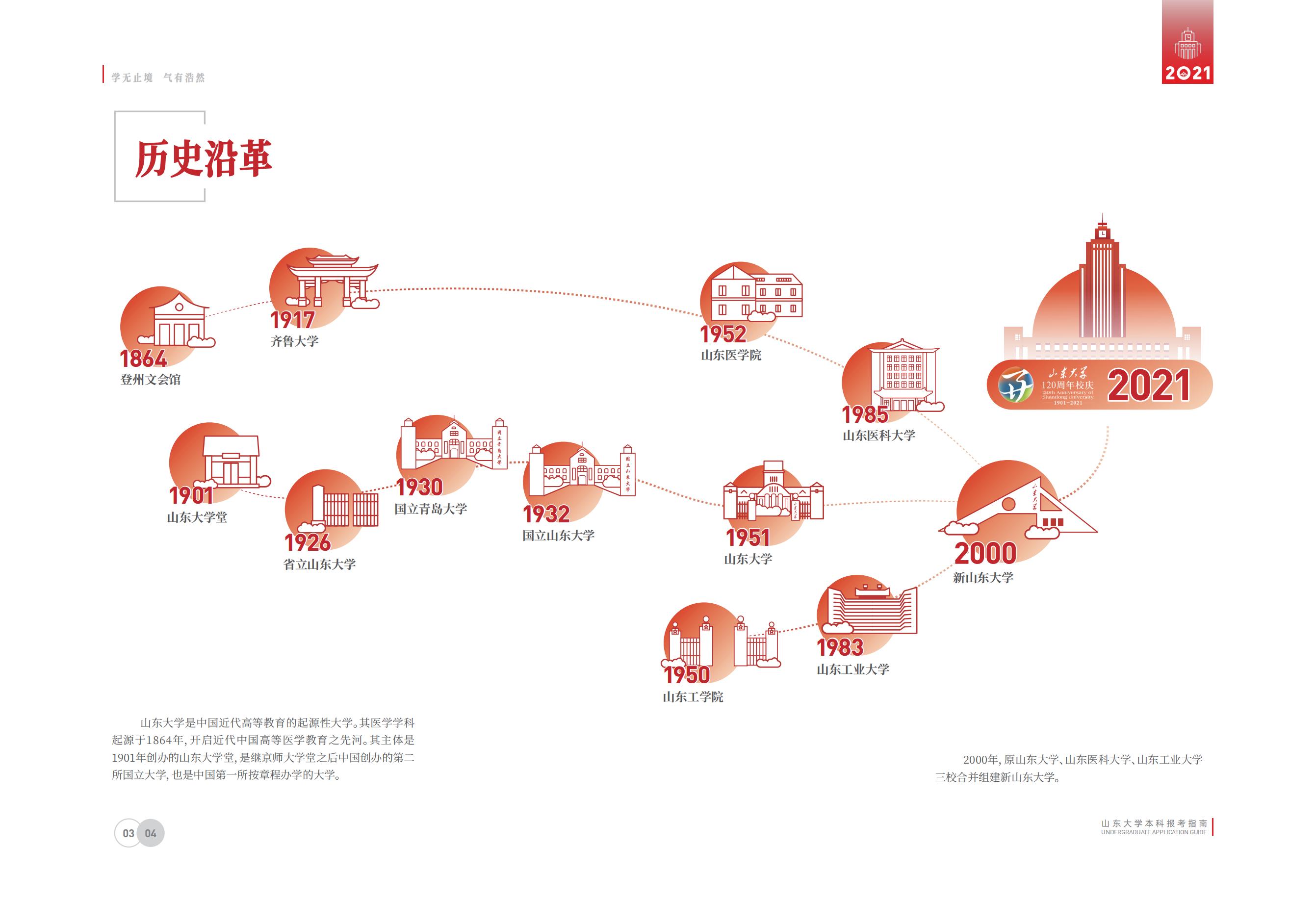 山东大学2021年本科招生报考指南