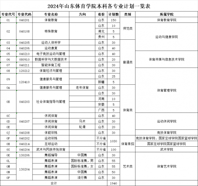 山东体育学院－2024年本科各专业计划一览表