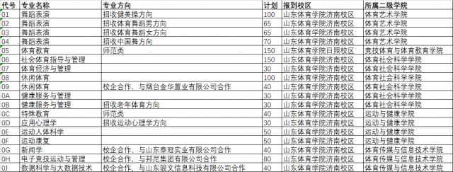 山东体育学院－2021年普通类各专业计划一览表