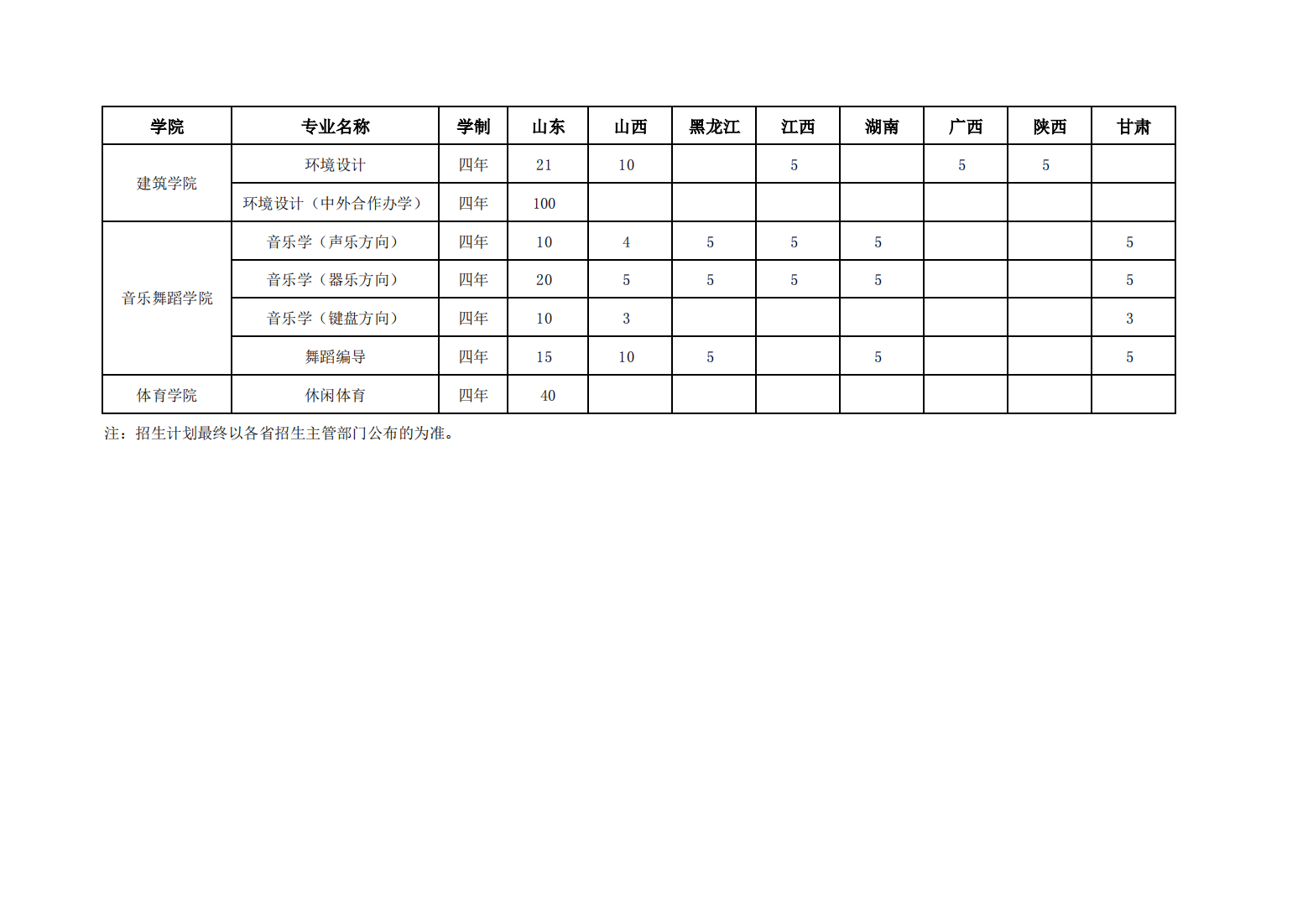 烟台大学 - 2023年艺术体育类招生计划表