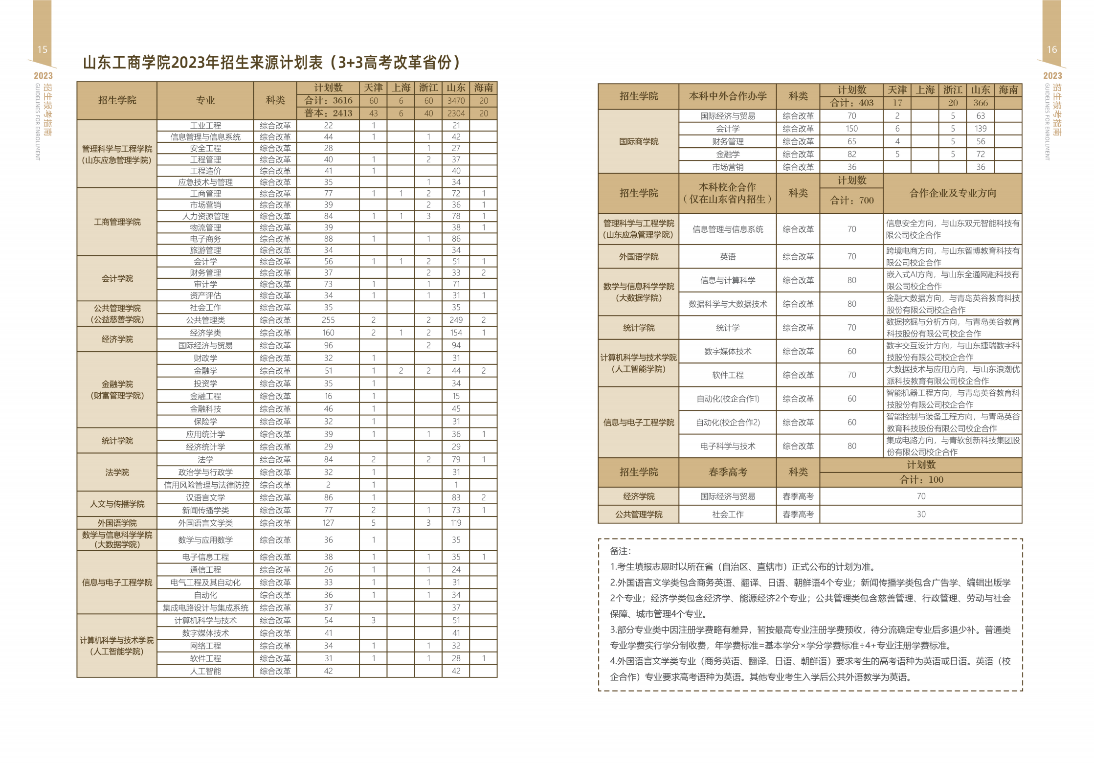 山东工商学院－2023年招生简章（指南）