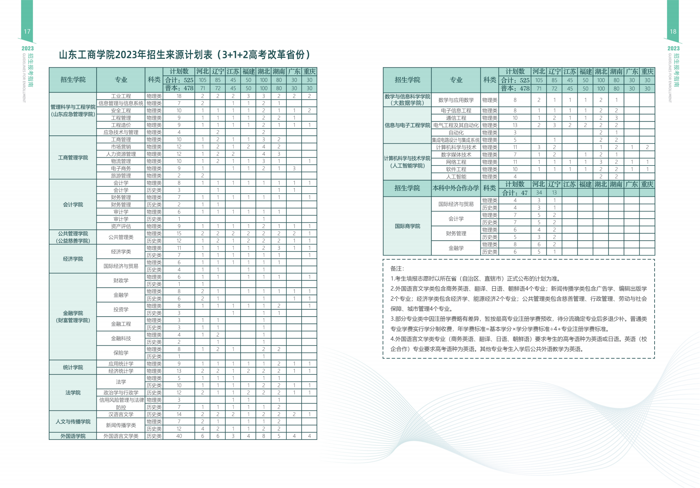 山东工商学院－2023年招生简章（指南）