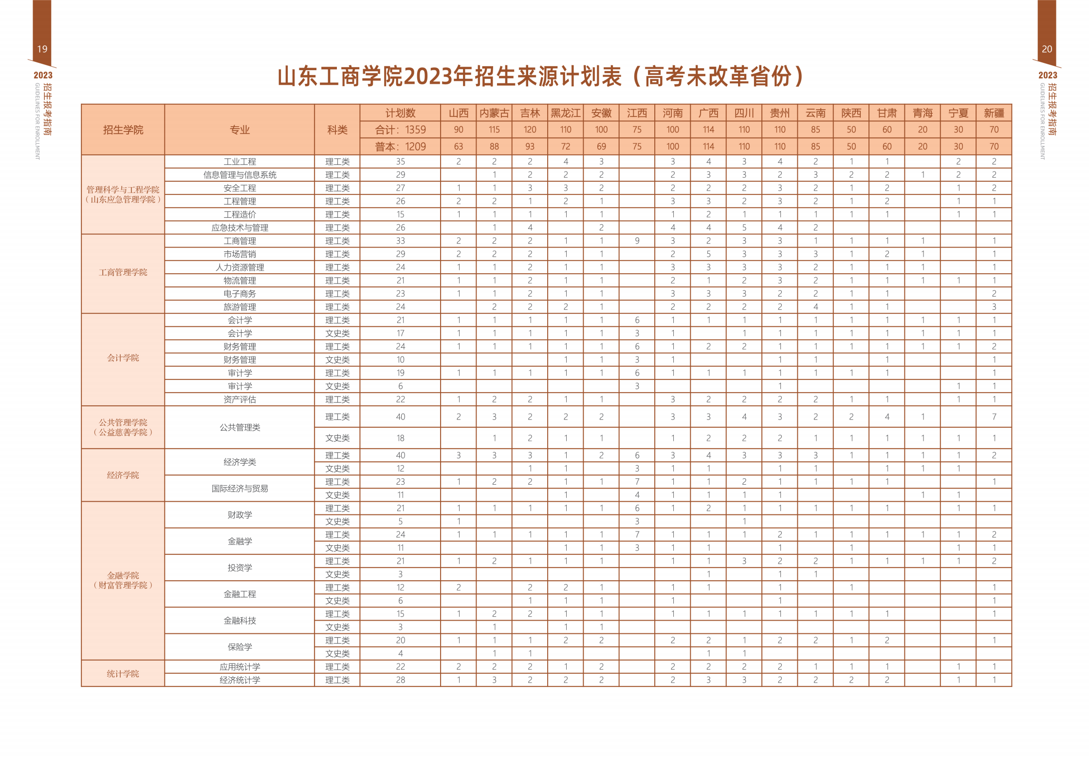 山东工商学院－2023年招生简章（指南）