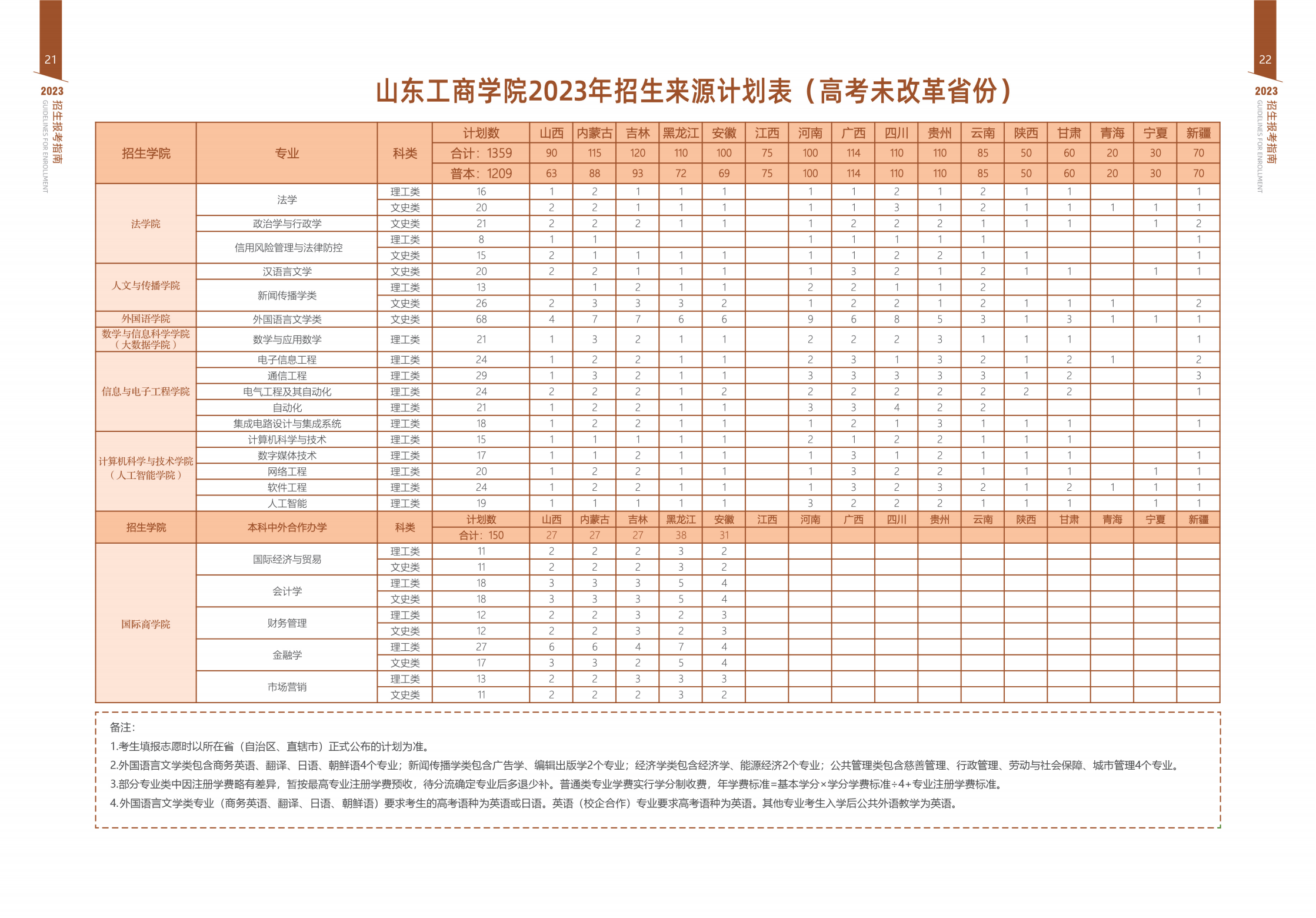 山东工商学院－2023年招生简章（指南）