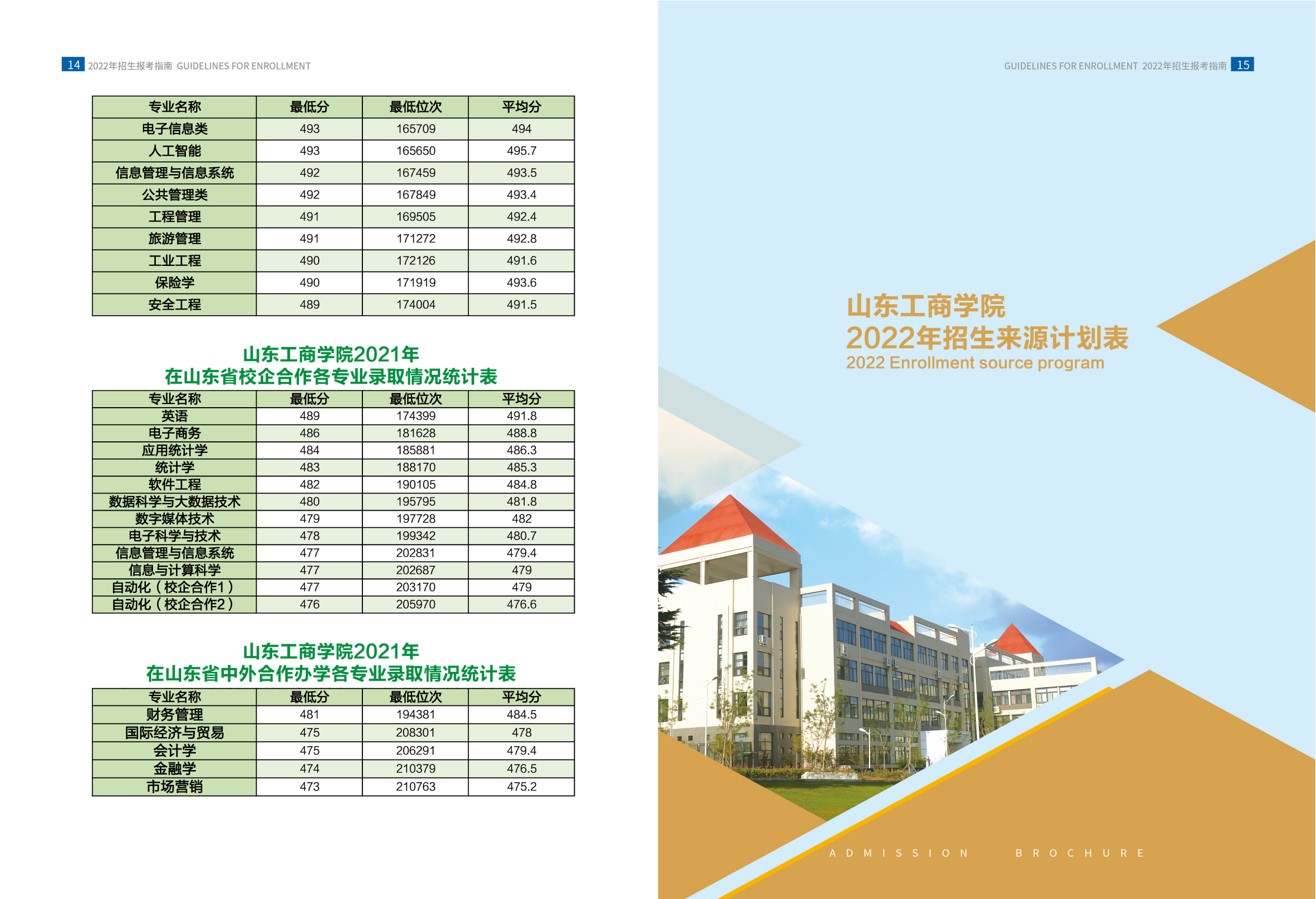 山东工商学院－2022年招生简章（指南）