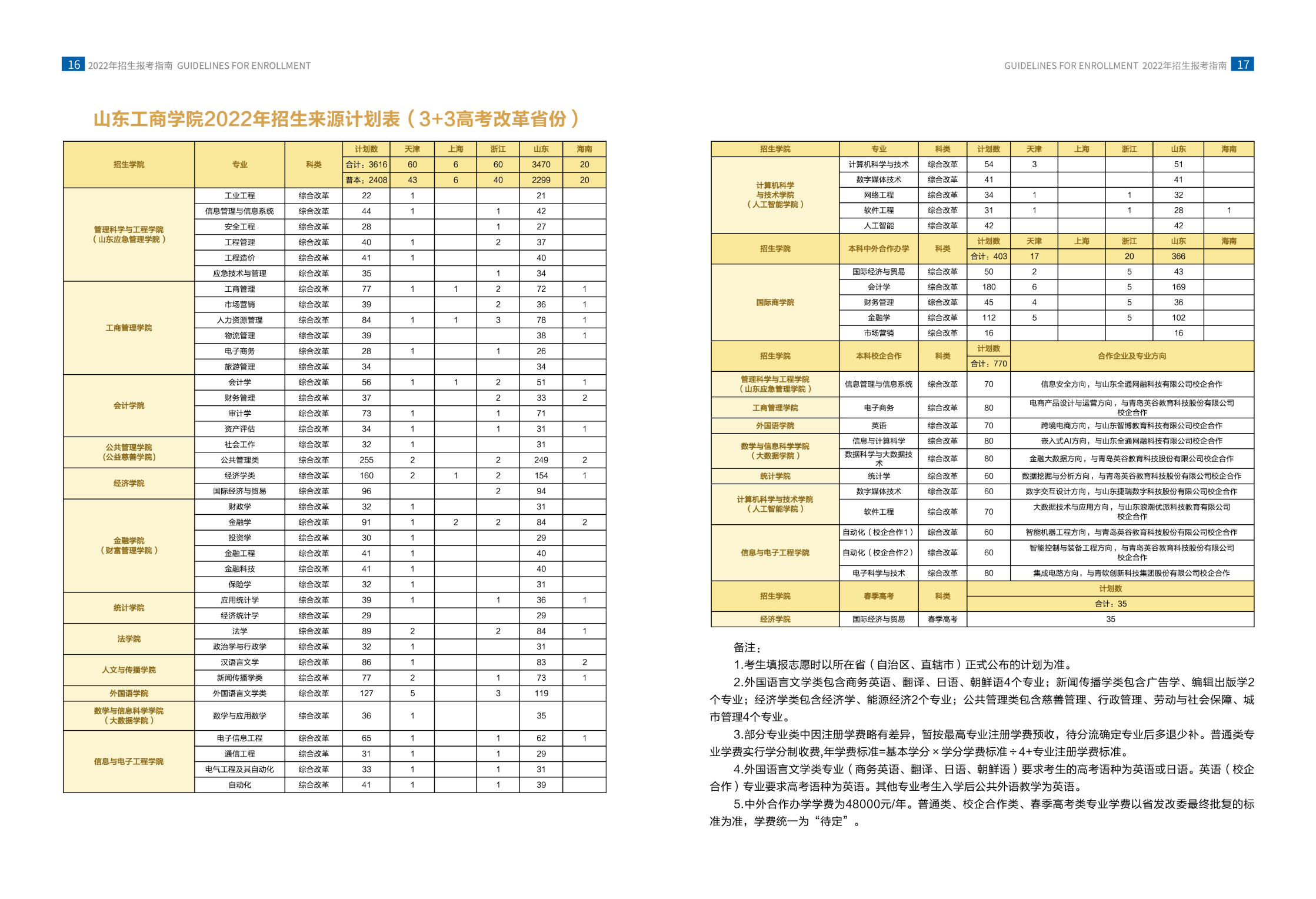 山东工商学院－2022年招生简章（指南）