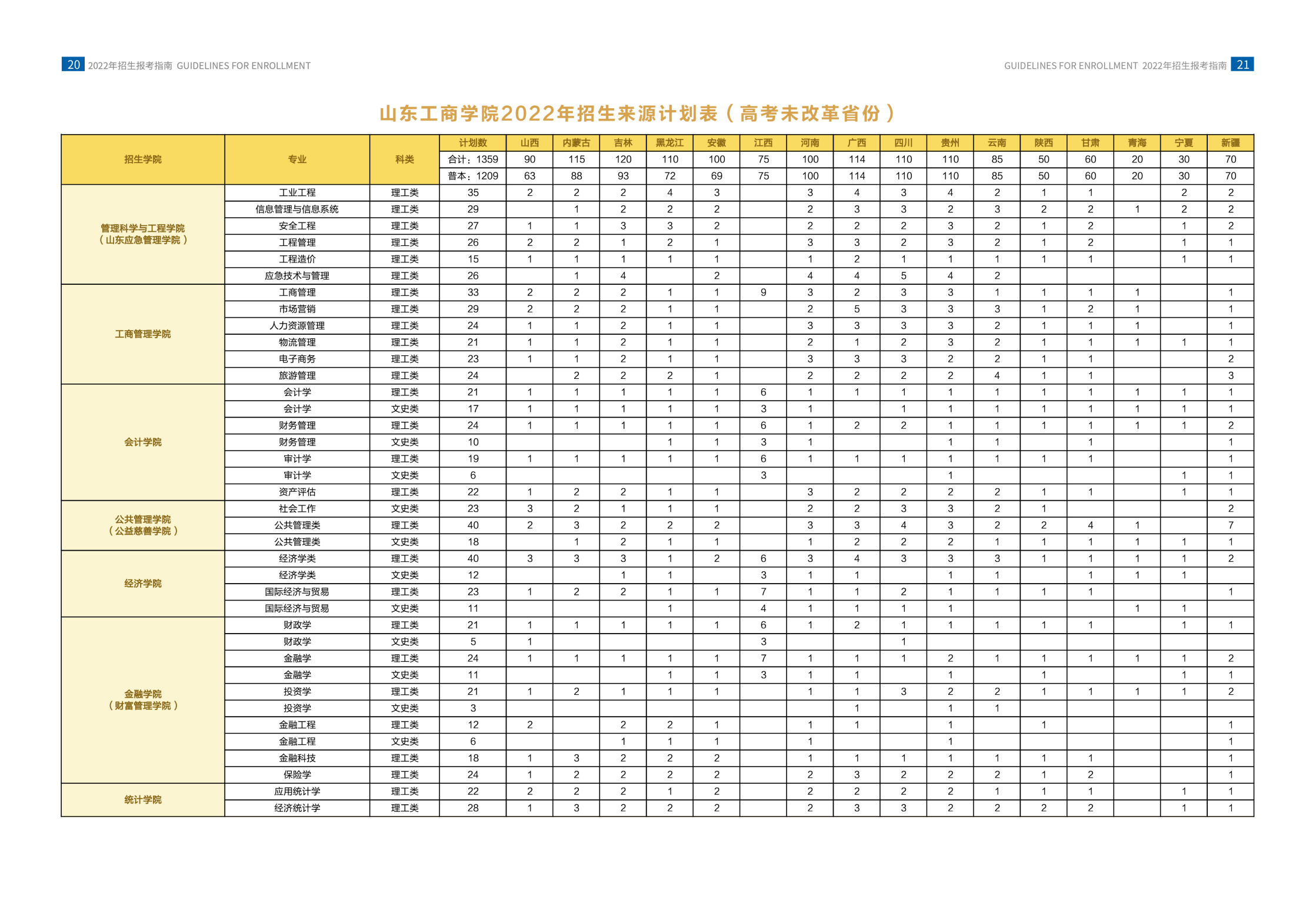 山东工商学院－2022年招生简章（指南）