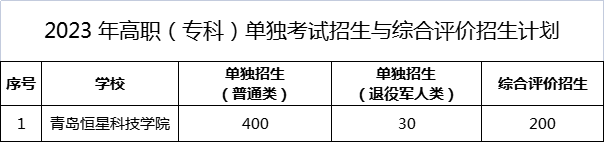 青岛恒星科技学院－2023年高职（专科）单独招生和综合评价招生计划