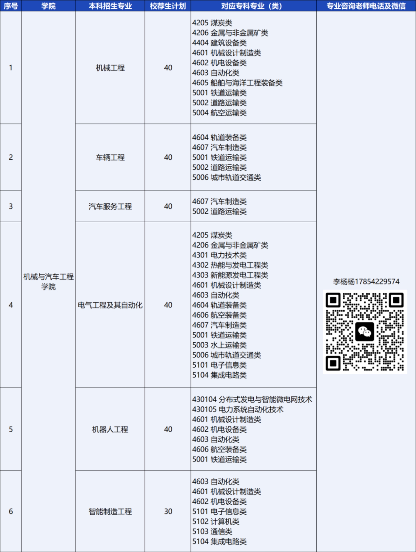 青岛恒星科技学院－2024年统招专升本校荐生计划