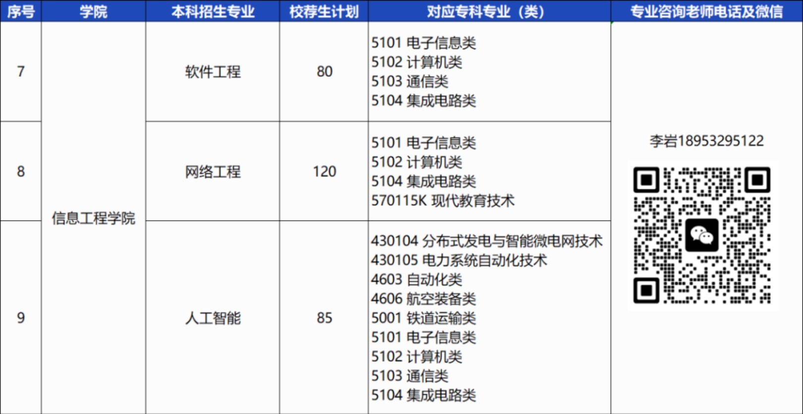 青岛恒星科技学院－2024年统招专升本校荐生计划