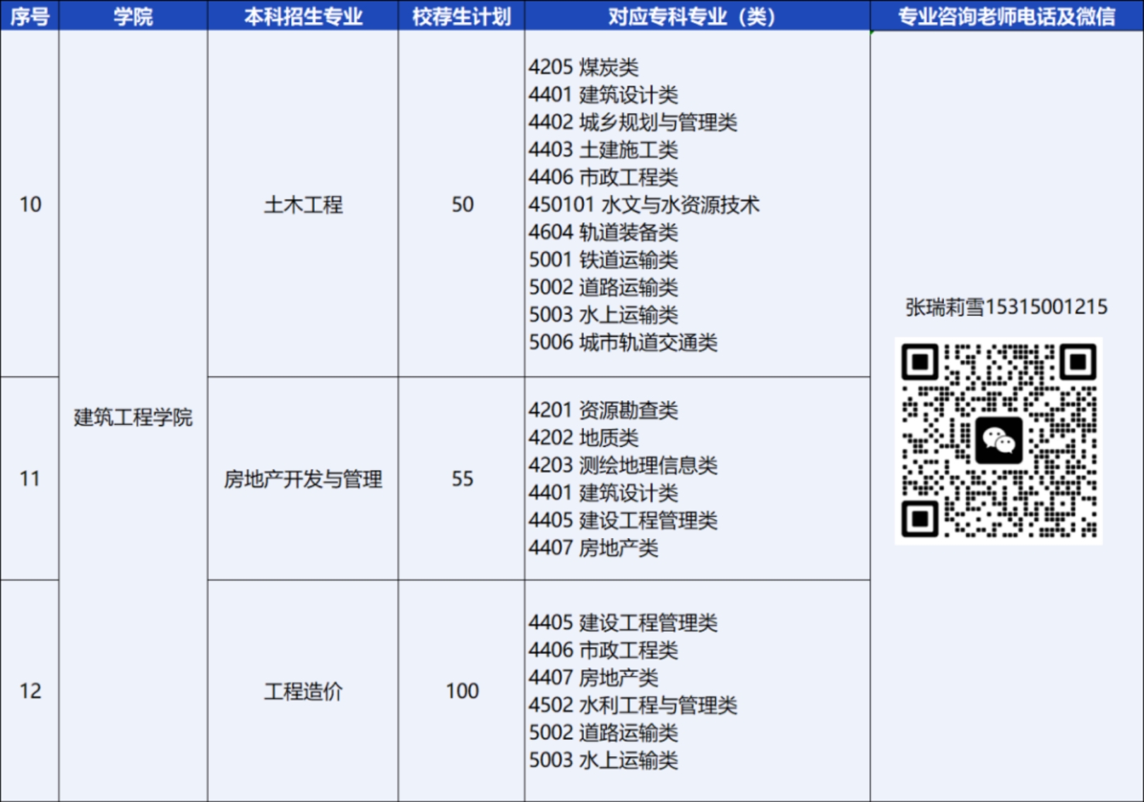 青岛恒星科技学院－2024年统招专升本校荐生计划