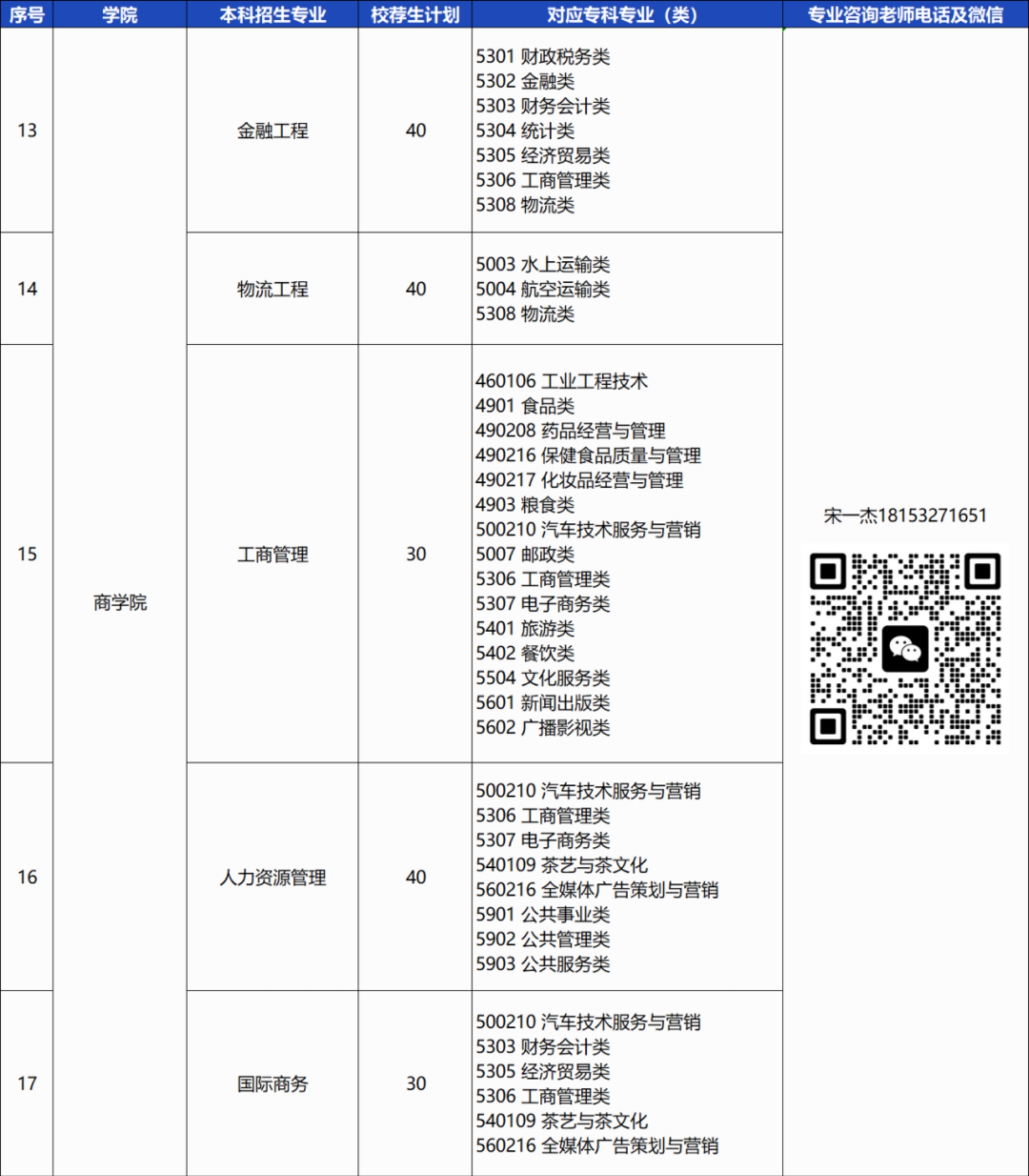 青岛恒星科技学院－2024年统招专升本校荐生计划