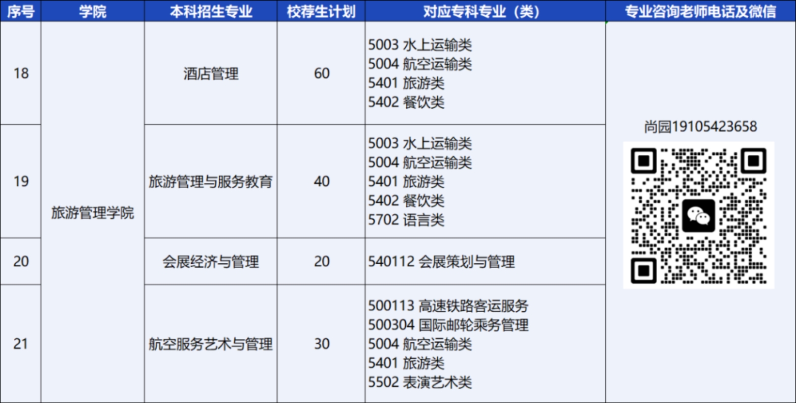 青岛恒星科技学院－2024年统招专升本校荐生计划