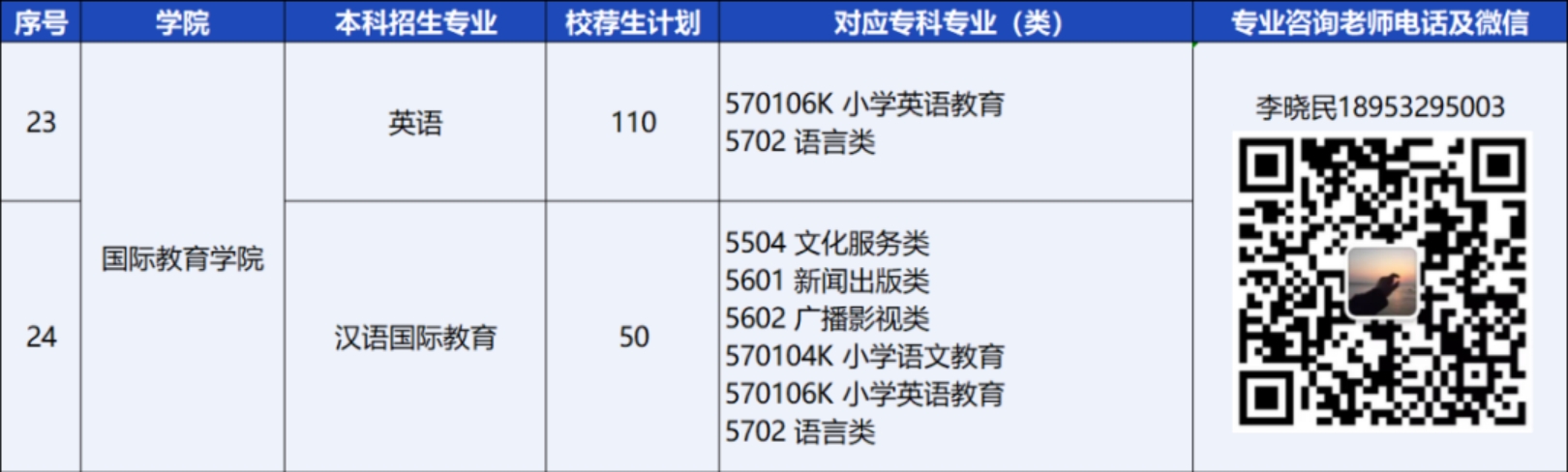 青岛恒星科技学院－2024年统招专升本校荐生计划