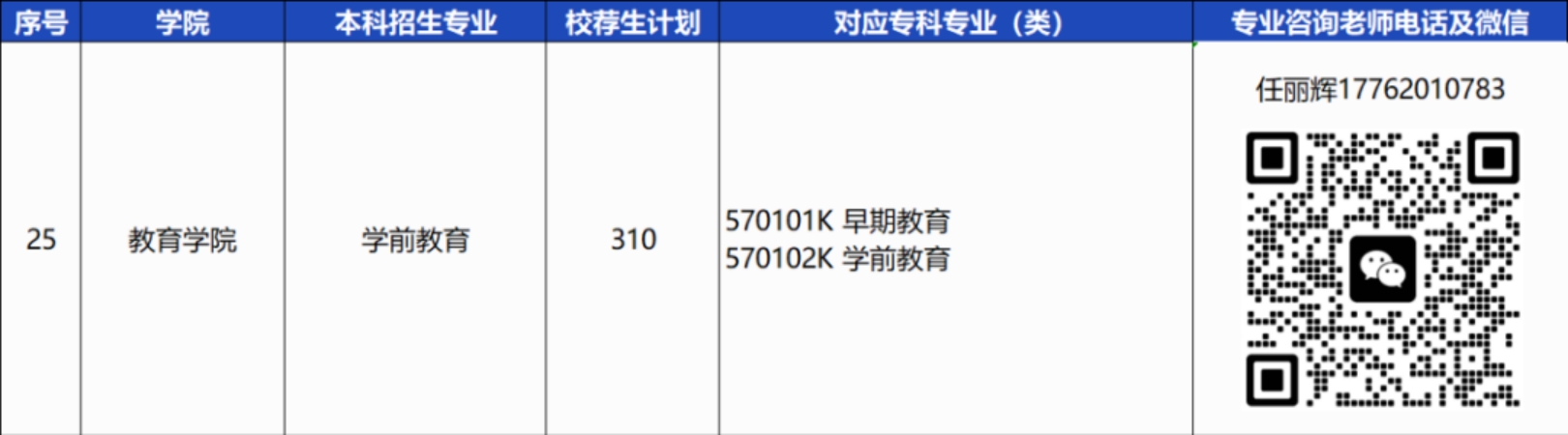 青岛恒星科技学院－2024年统招专升本校荐生计划