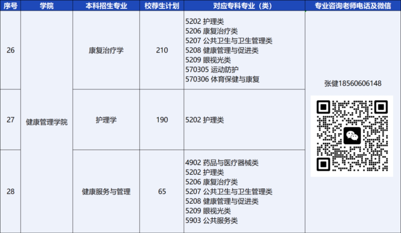 青岛恒星科技学院－2024年统招专升本校荐生计划