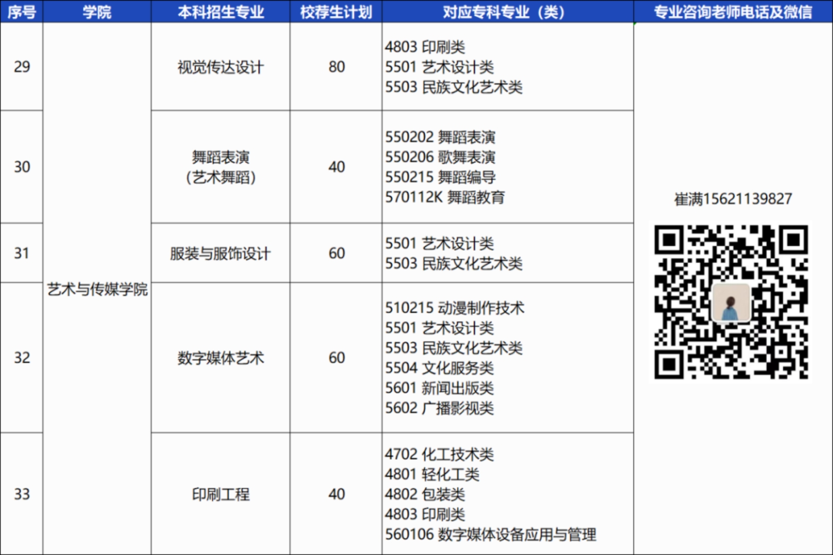 青岛恒星科技学院－2024年统招专升本校荐生计划