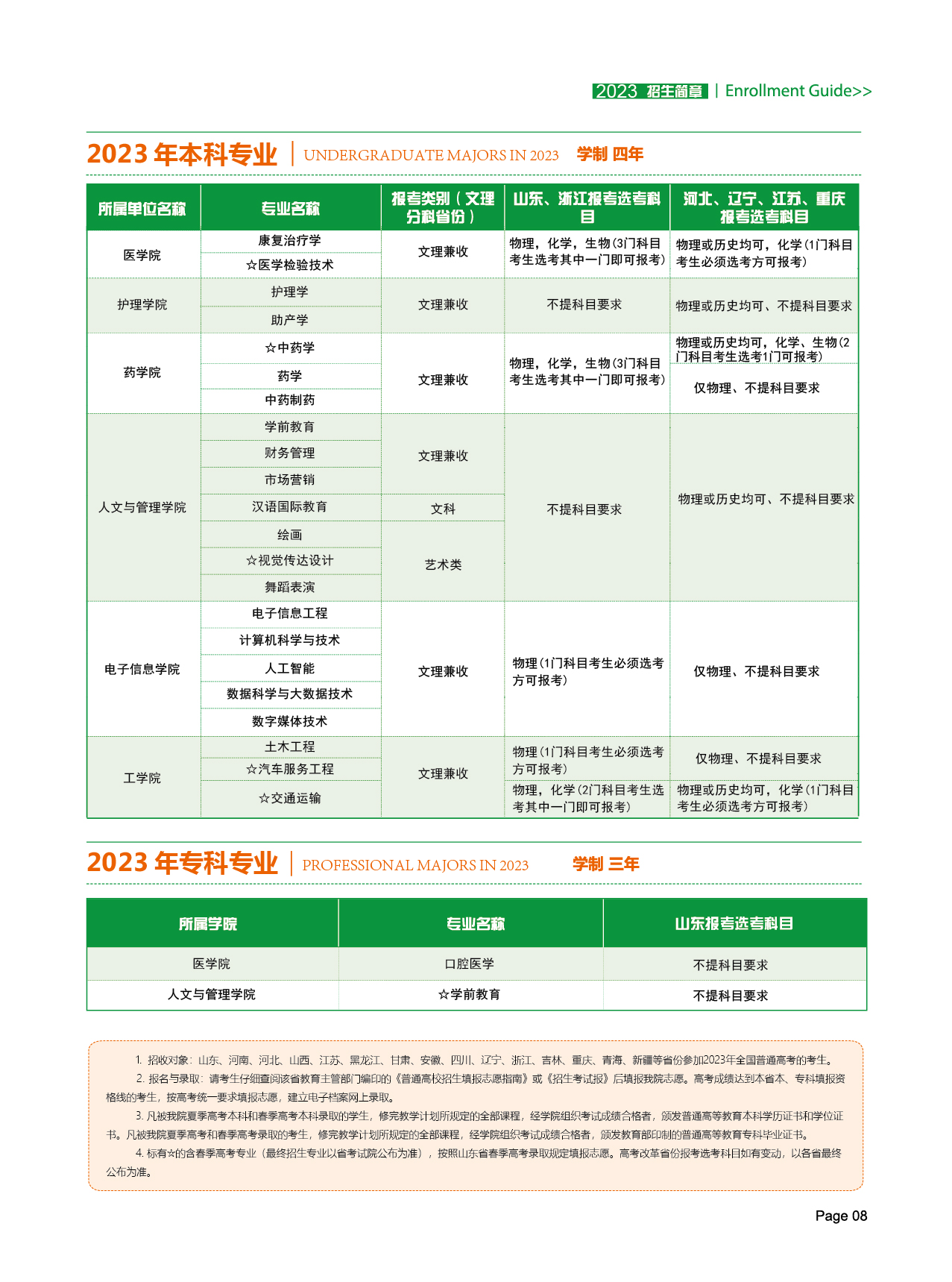 山东现代学院2023年本/专科招生专业学科