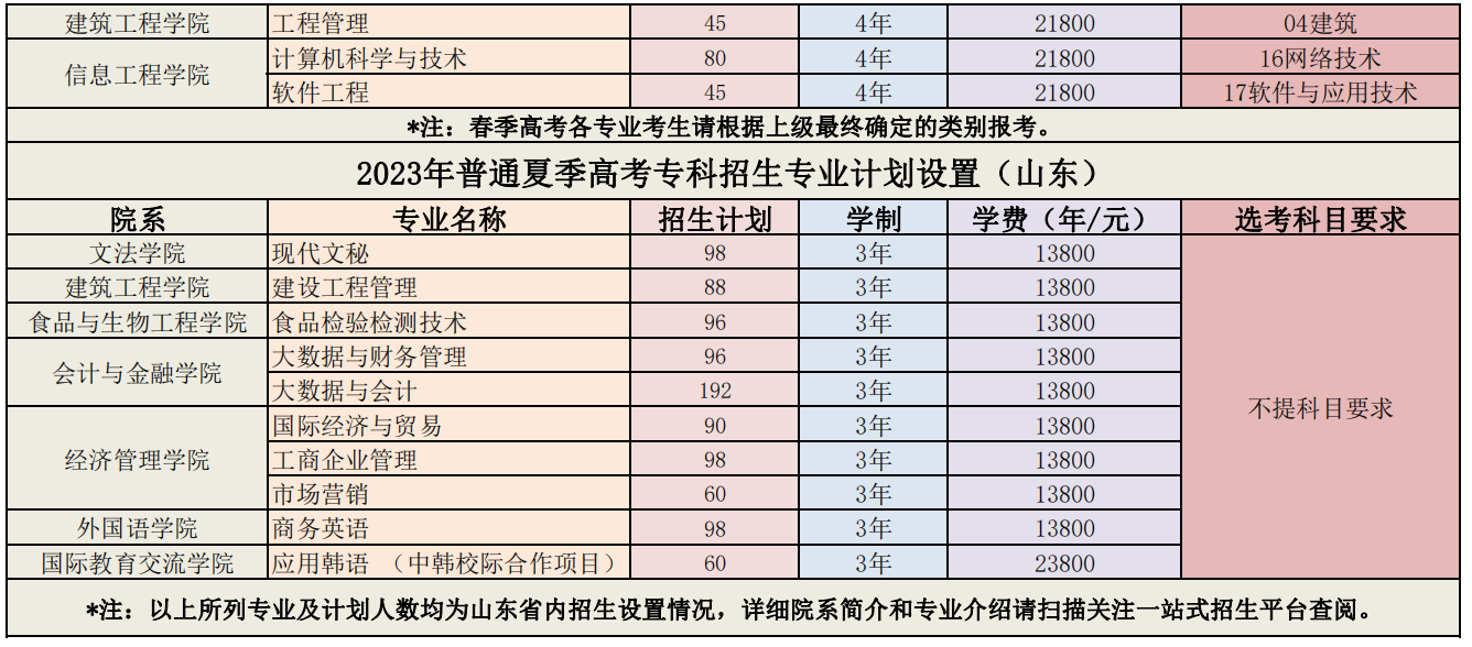 烟台理工学院－2023年普通夏季高考本科招生专业计划设置（山东）