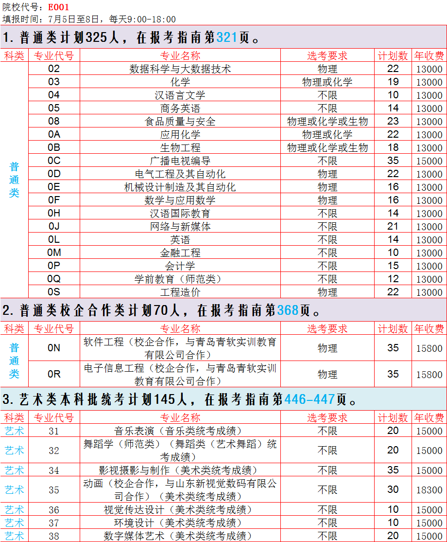 聊城大学东昌学院2022年山东省本科报考指南