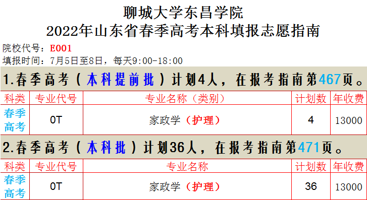 聊城大学东昌学院2022年山东省本科报考指南