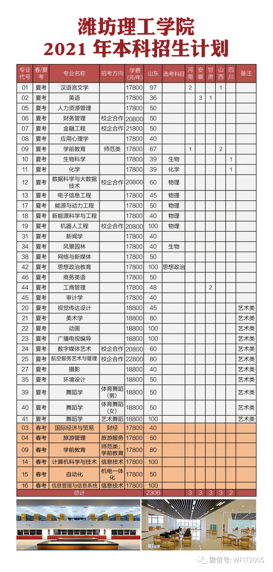 潍坊理工学院2021年本科招生计划表