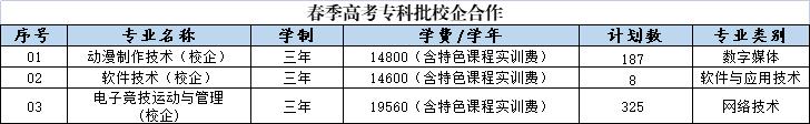 山东外国语职业技术大学－2022年春季高考专科批校企合作