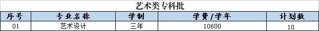 山东外国语职业技术大学－2022年艺术类专科批