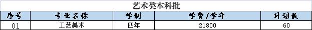 山东外国语职业技术大学－2022年艺术类本科批