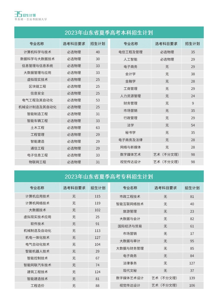 2023年山东省夏季高考本科、专科招生计划