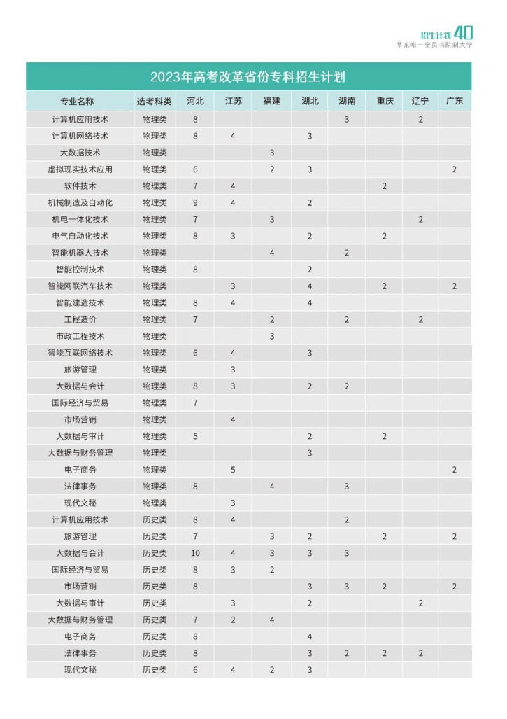 2023年高考改革省份专科招生计划