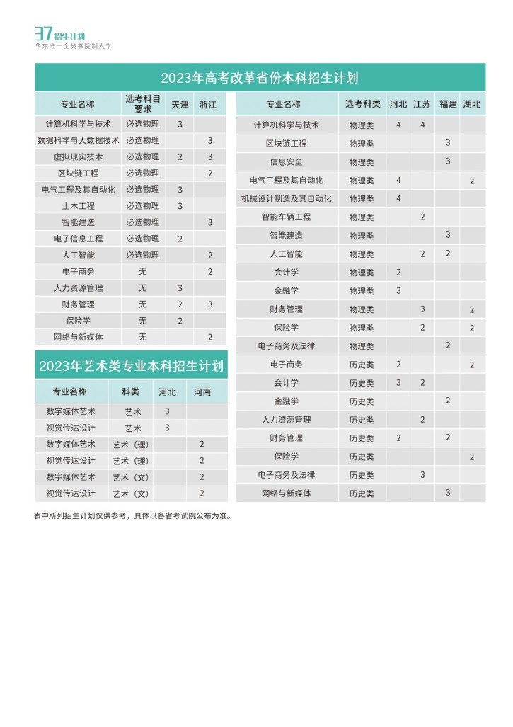 2023年高考改革省份本科招生计划