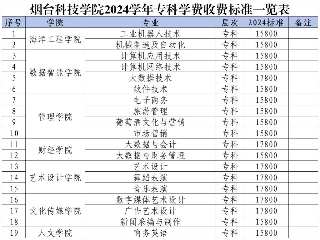 烟台科技学院2024学年专科学费收费标准一览表