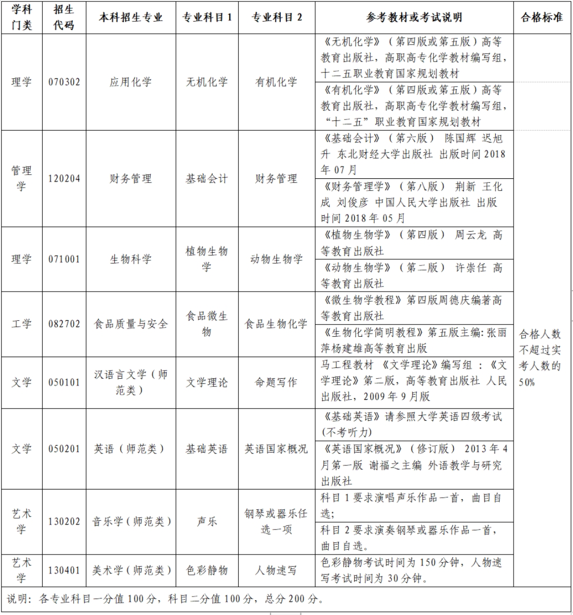 测试科目及合格标准