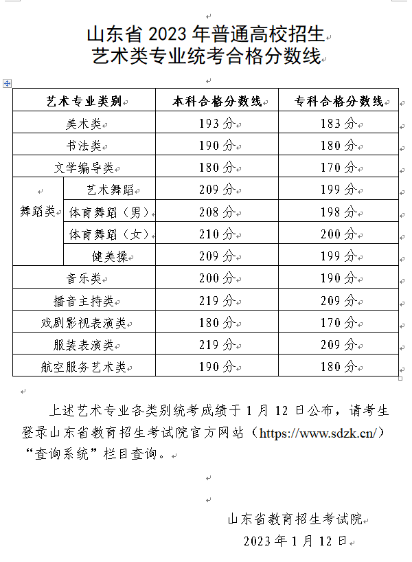 山东省2023年普通高校招生艺术类专业统考合格分数线