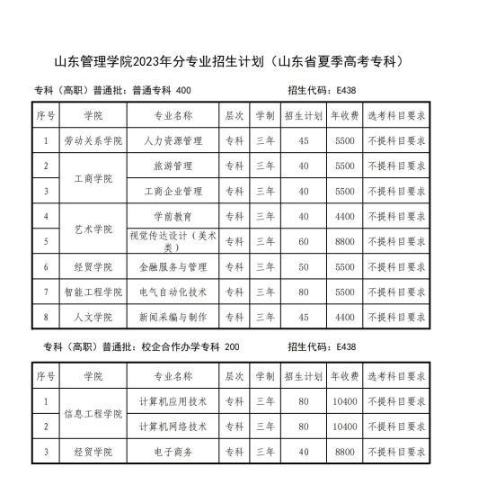 山东管理学院2023年分专业招生计划（山东省夏季高考专科）