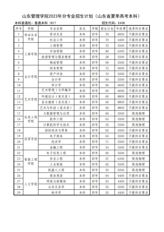 山东管理学院2023年分专业招生计划（山东省夏季高考本科）