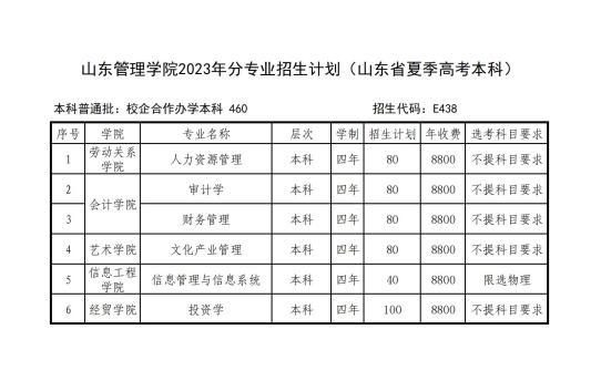 山东管理学院2023年分专业招生计划（山东省夏季高考本科）