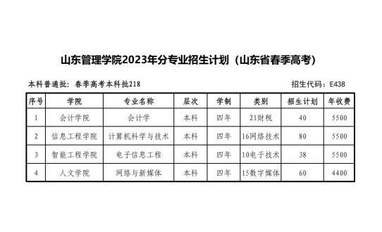 山东管理学院2023年分专业招生计划（山东省春季高考）