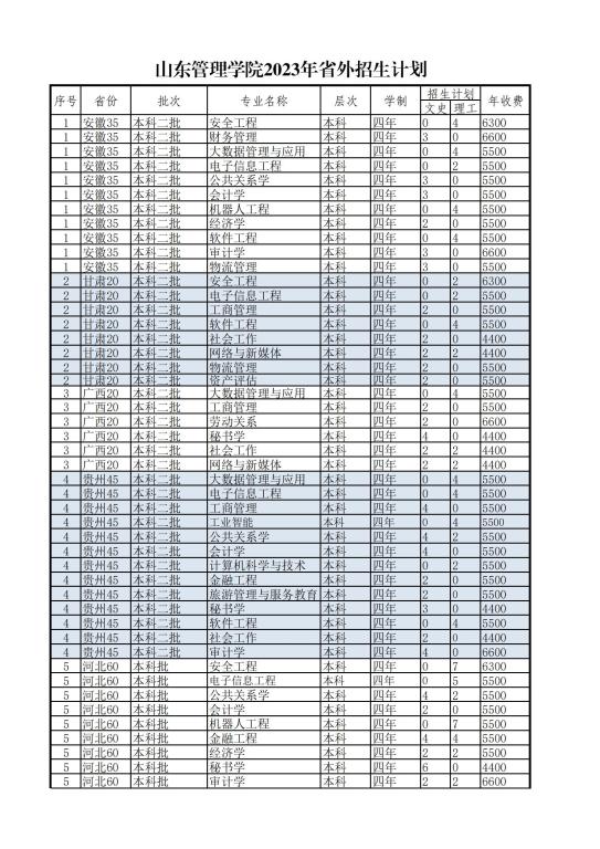 山东管理学院2023年分专业招生计划（省外）