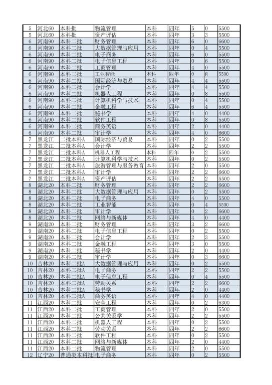 山东管理学院2023年分专业招生计划（省外）