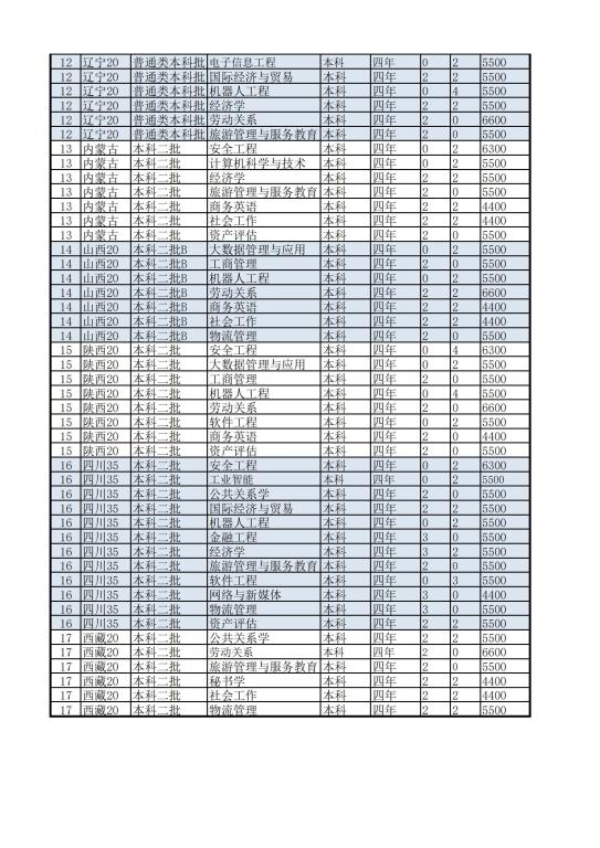 山东管理学院2023年分专业招生计划（省外）